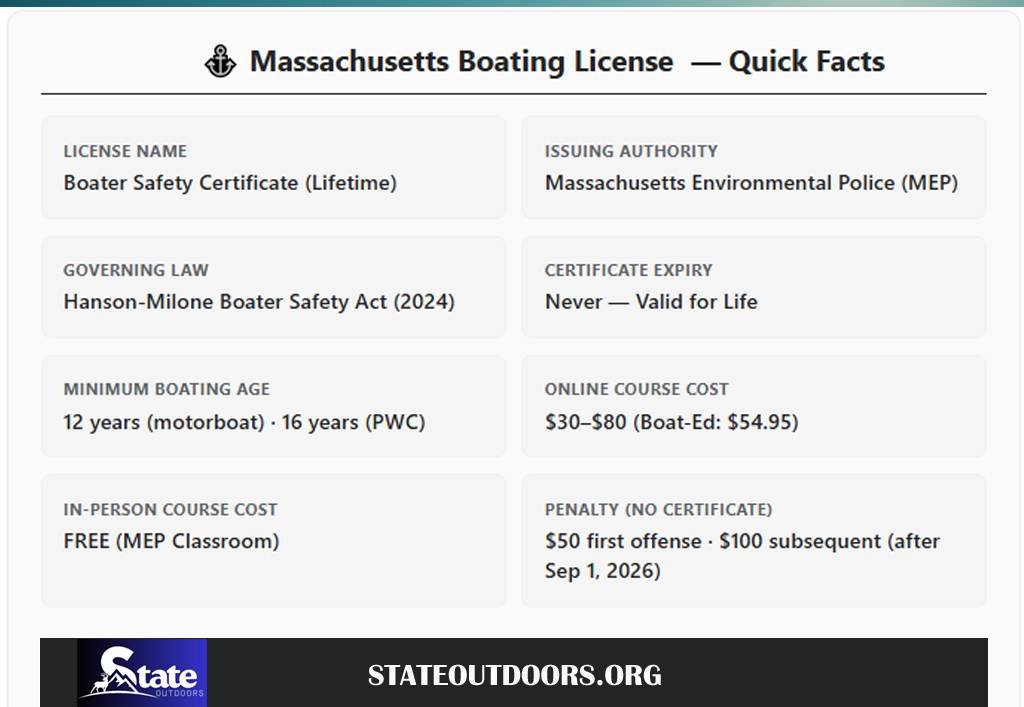 MA-Boating-license-update